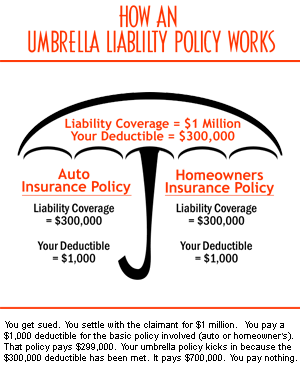 Umbrella Policy