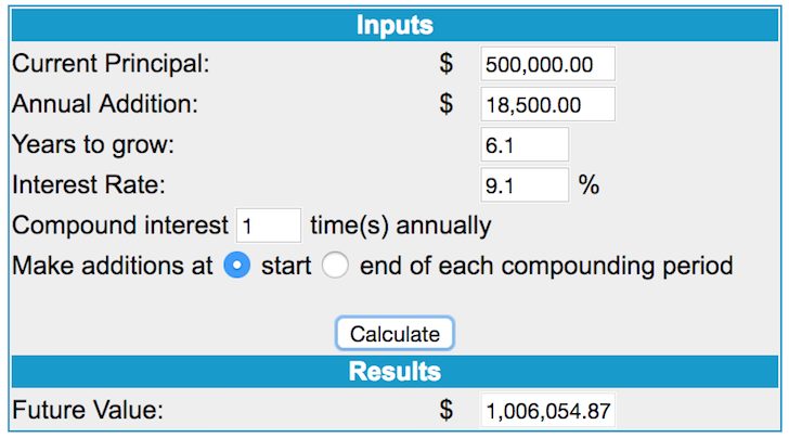401k Millionaire