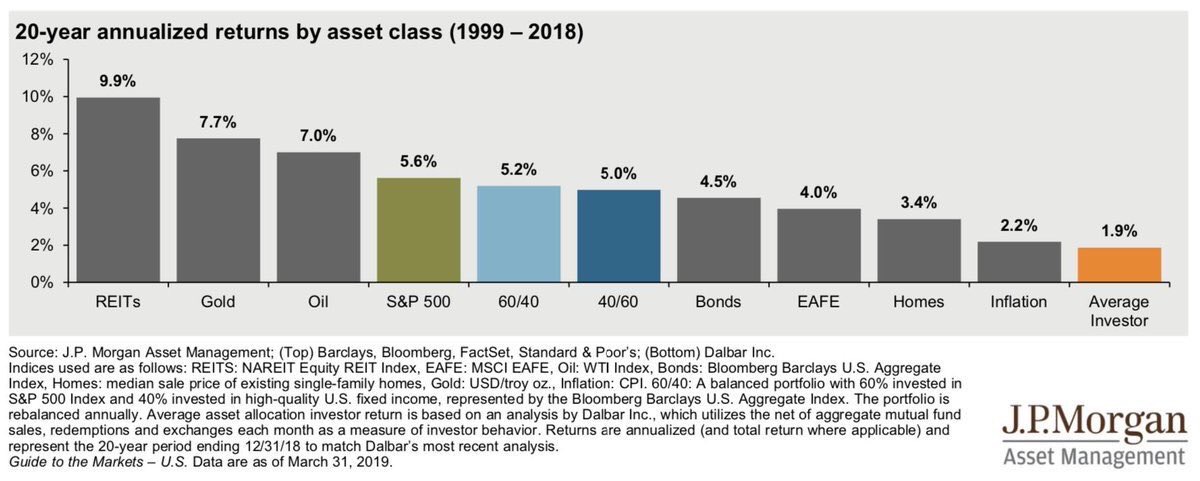 Active and passive investing