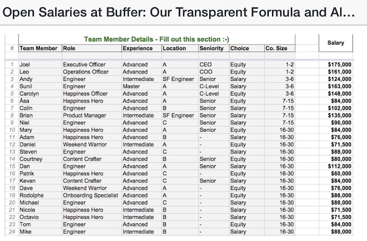 Startup CEO, Founders, Engineer Salaries at Buffer
