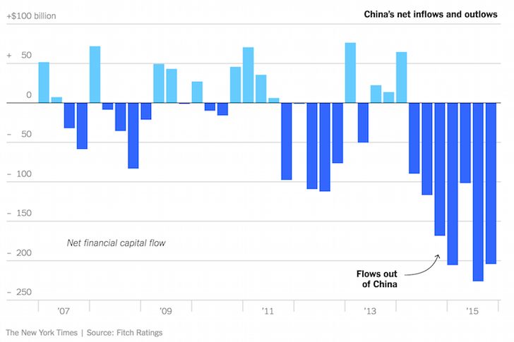 China Money Outflow - How To Profit From The Wealthy Mainland Chinese