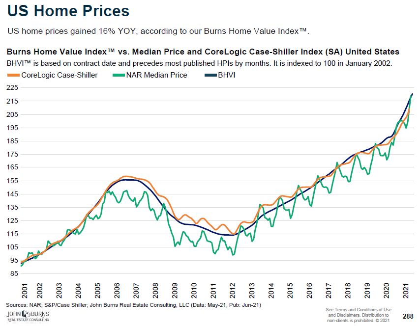 Rela estate buying strategies during COVID-19