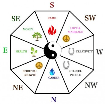 Feng shui wheel - How To Profit From The Wealthy Mainland Chinese