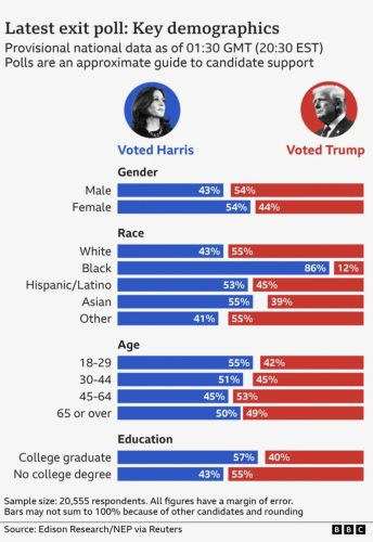 Identity politics in action