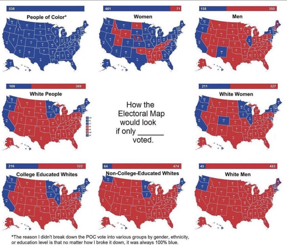 Here's the voting bias by sex, race, and education