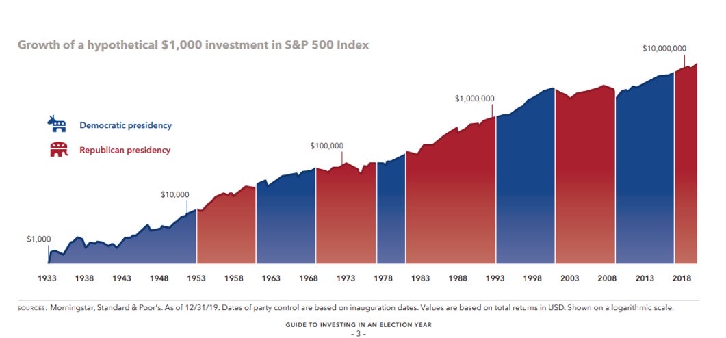 Lost decades in history - Financial Argument