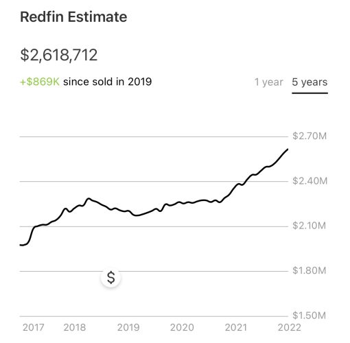 Paying all cash can save you lots of money