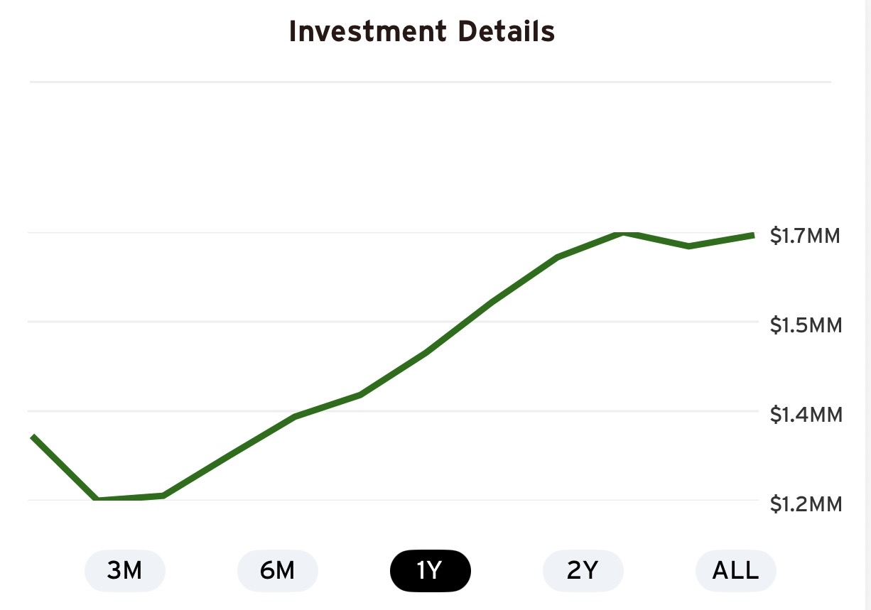 2025 Rollover IRA performance 