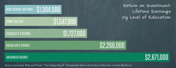 The Main Reason To Pay Back Student Loans: Eliminating Entitlement Mentality