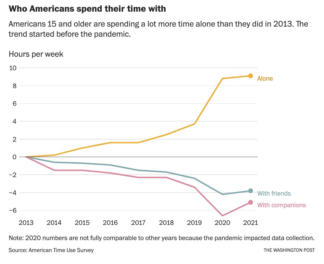 The rise of loneliness