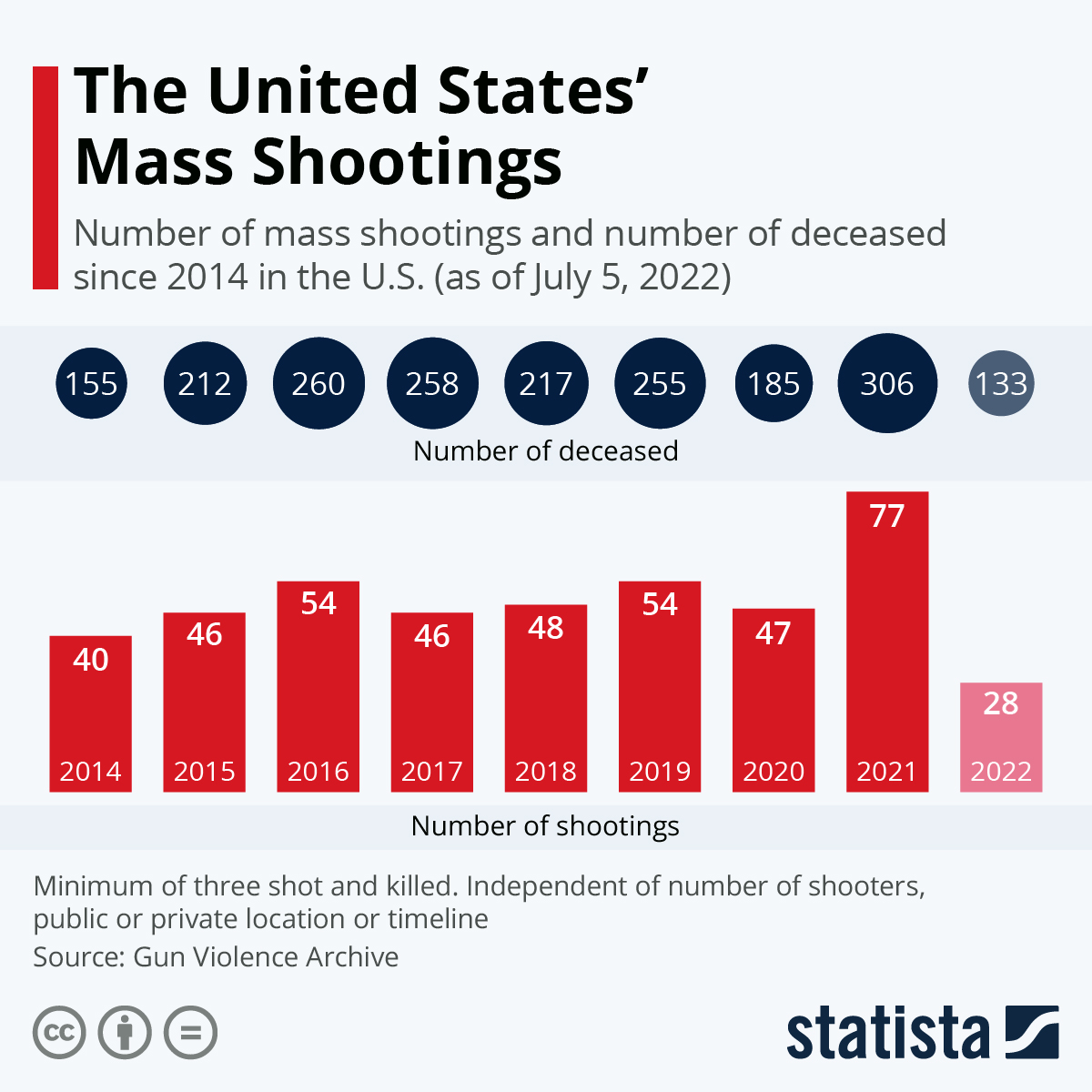 United States mass shootings 