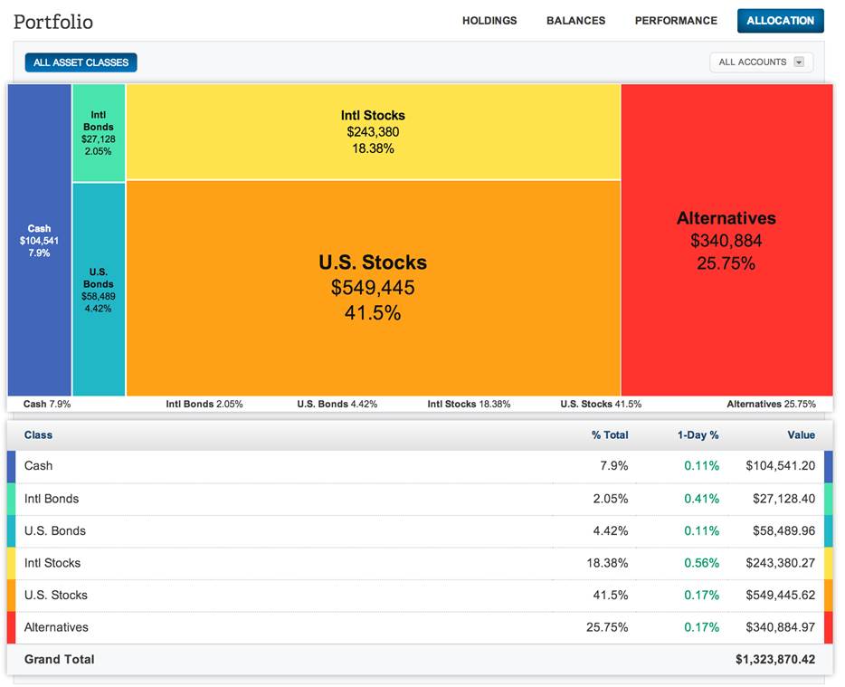 Empower Asset Allocation