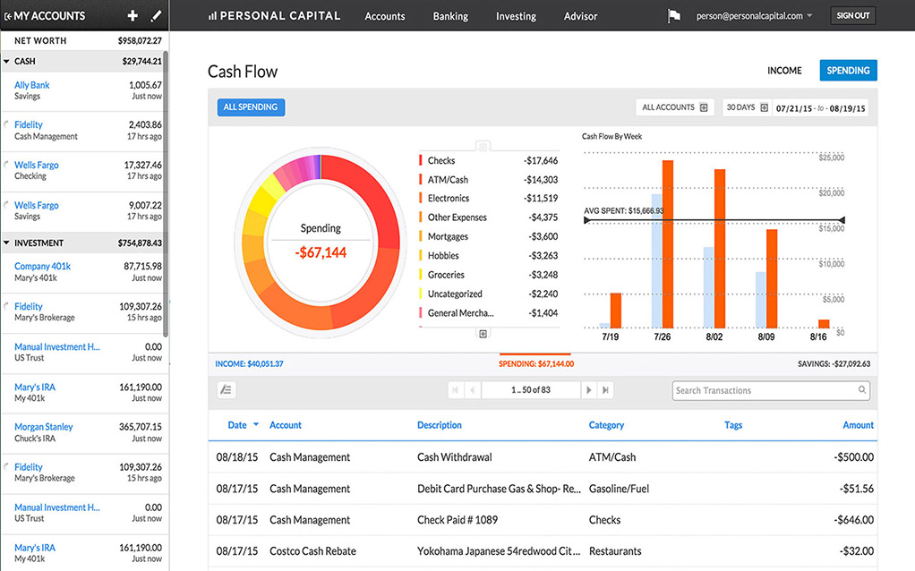 Empower Dashboard
