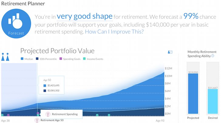 Empower Retirement Planner