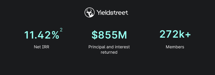 Yieldstreet IRR