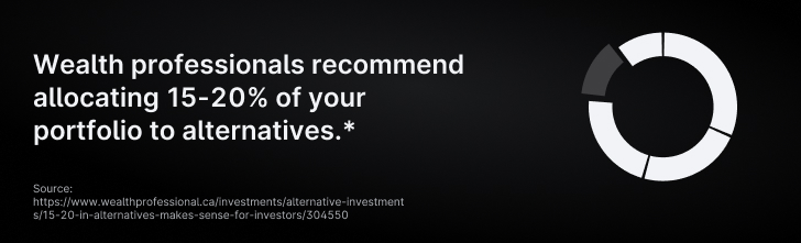 Wealth professionals recommend allocation 15-20% of your portfolio to alternatives
