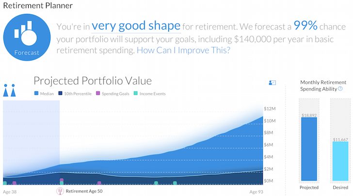 Empower Retirement Planner Tool