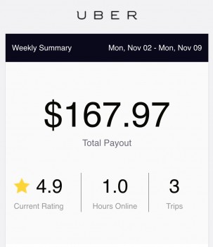Latest Uber earnings equate to $347,000 a year