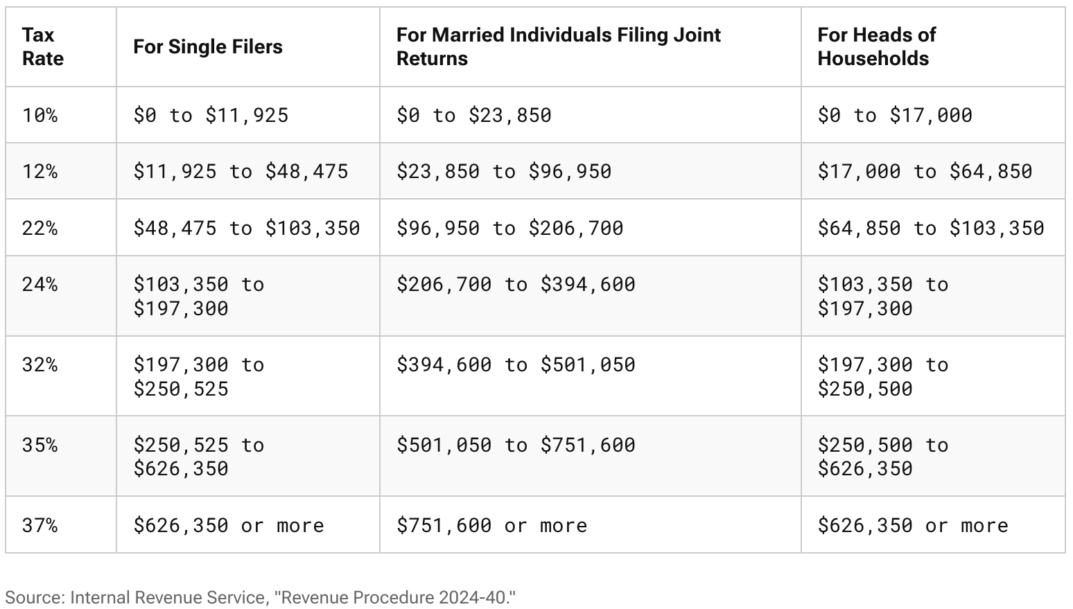 2025 Tax brackets and the benefit of children opening and contributing to a Roth IRA early