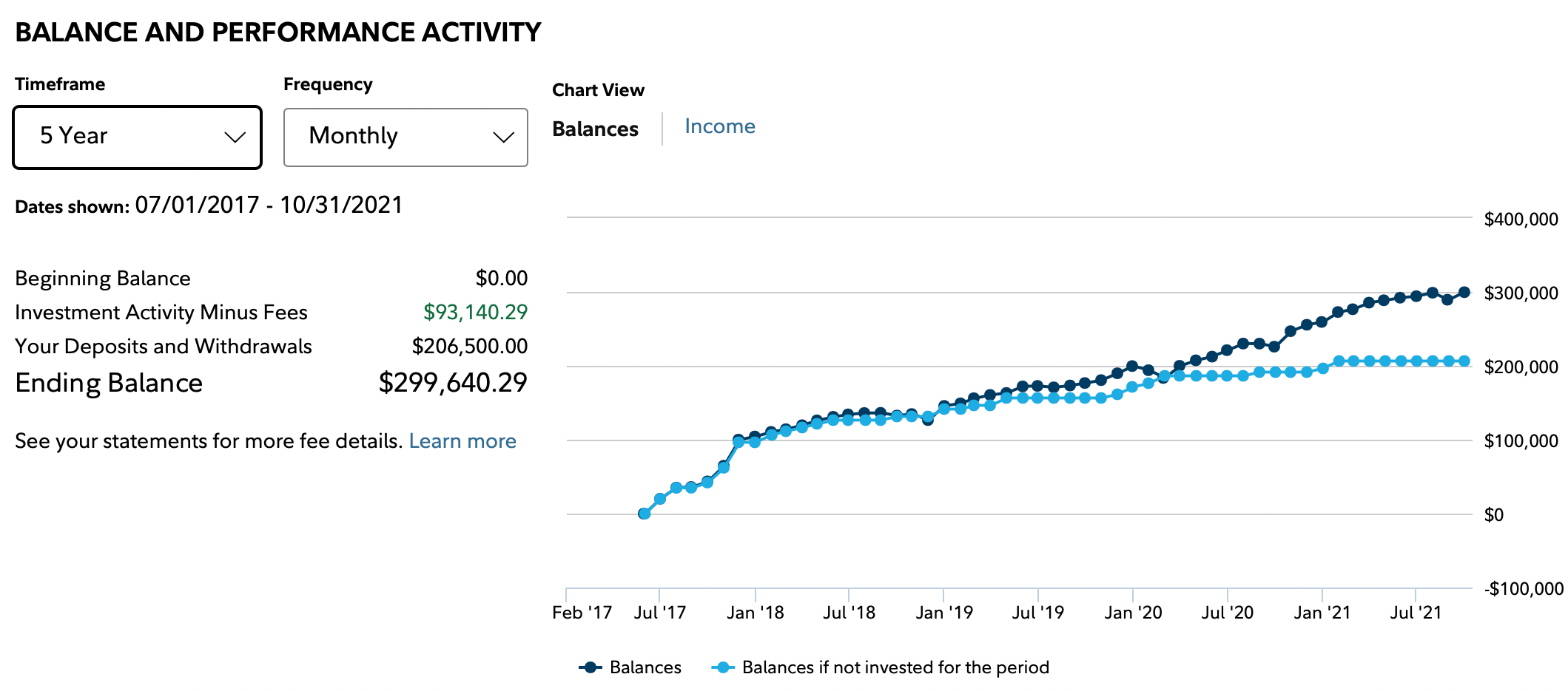 target date funds are terrible for 529 plans