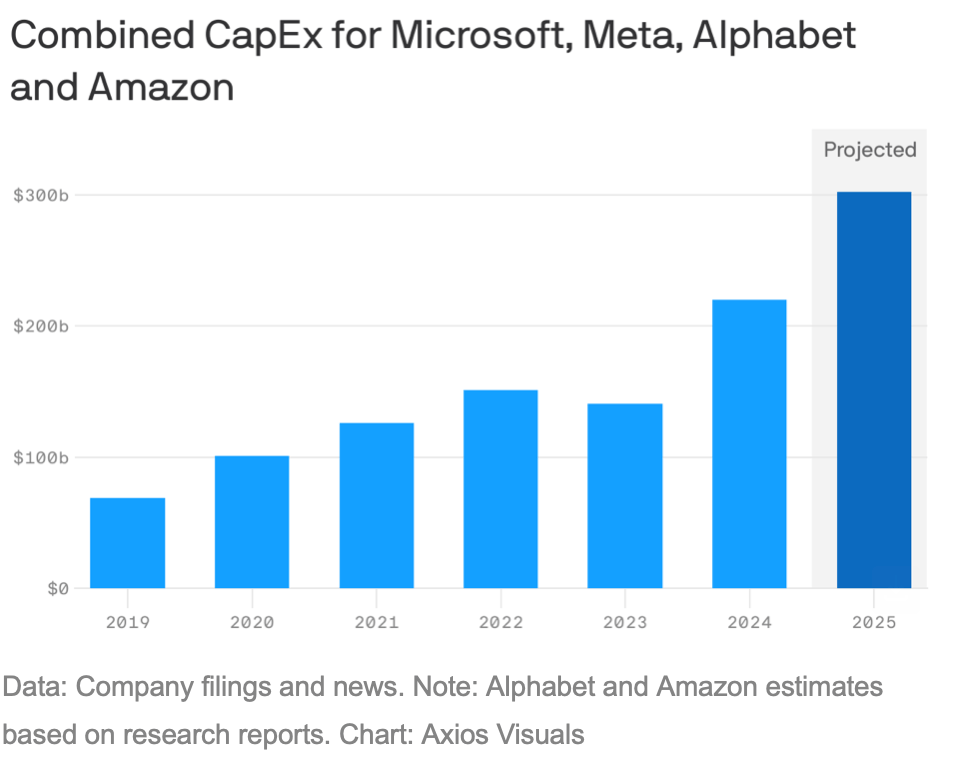 AI CAPEX spending