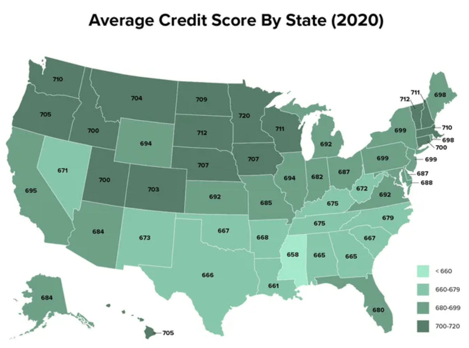 average credit score by state