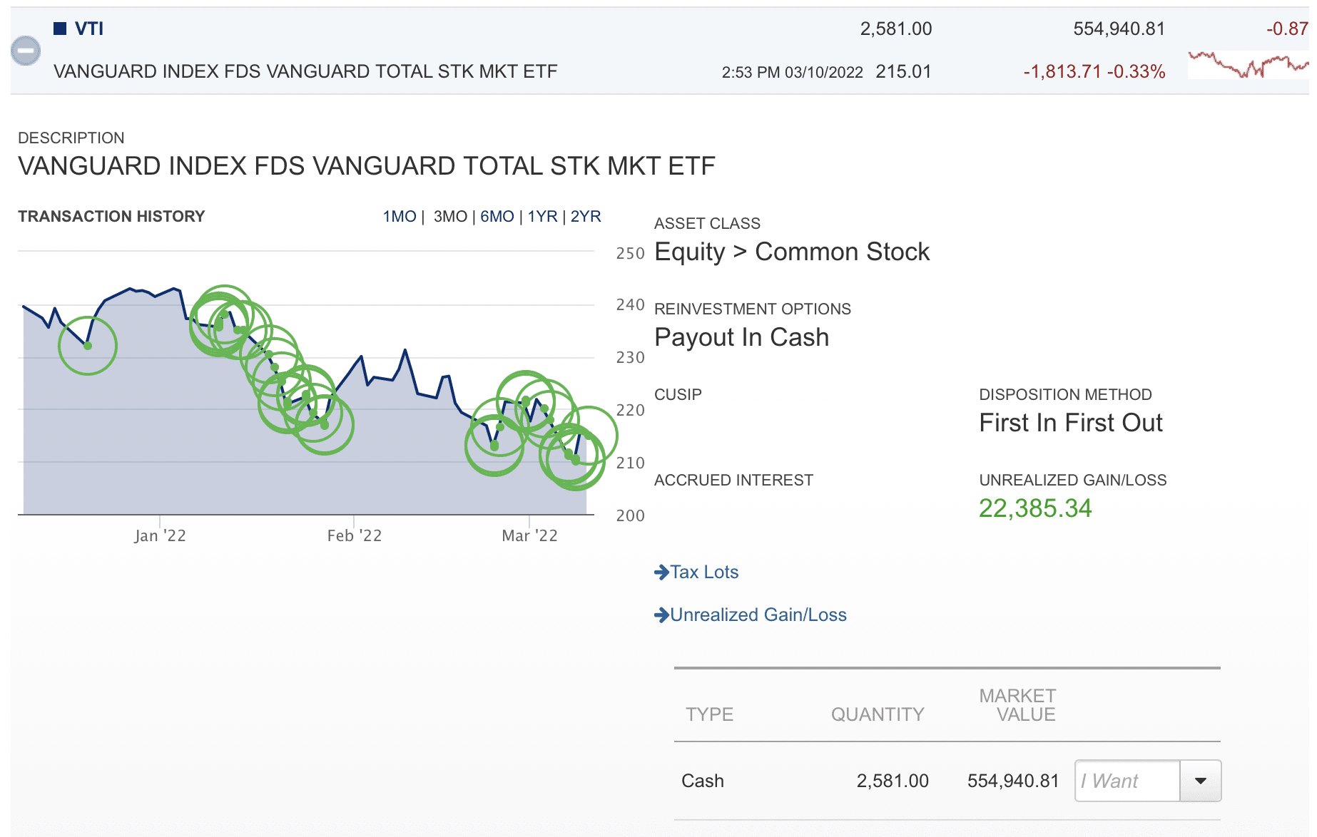 Buying the dip too often and too soon