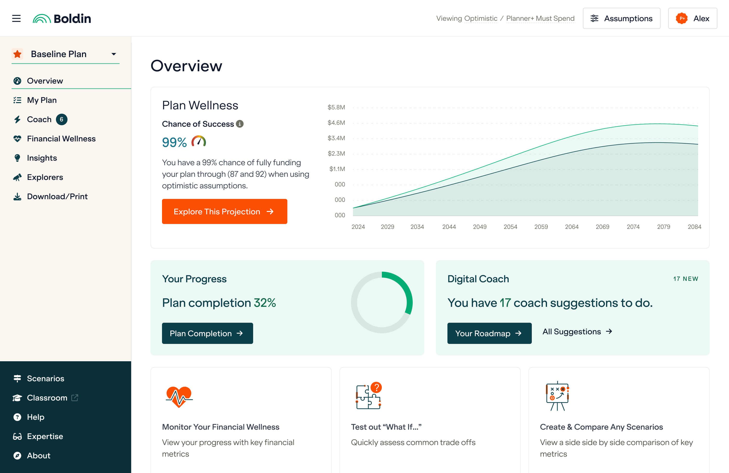 Boldin Review Dashboard