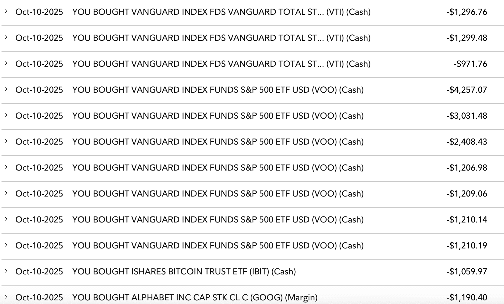 Buying the dip when Trump announced 100% tariffs on China for November 1