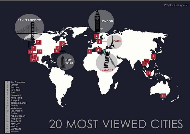 Chinese Buying Property Globally - How To Profit From The Wealthy Mainland Chinese