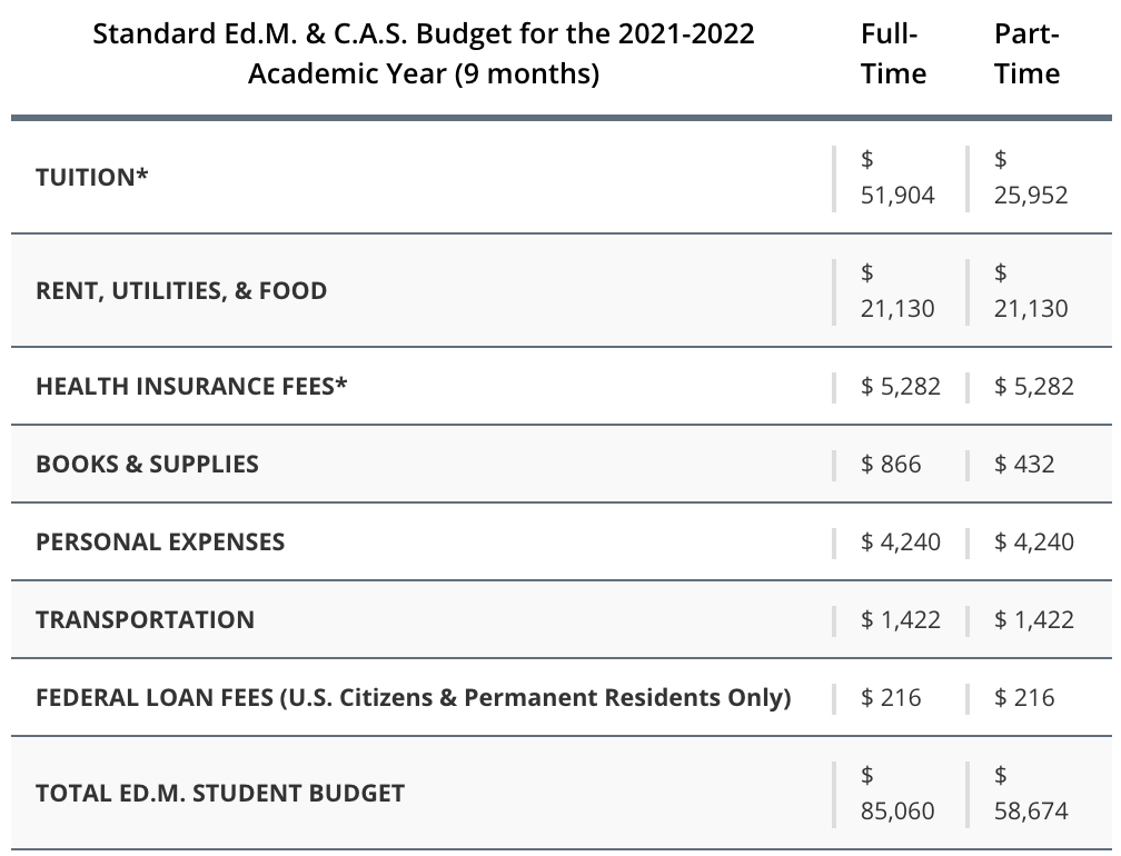 Cost to attend harvard - Harvard tuition 2021-2022
