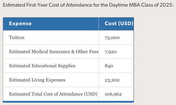 Duke MBA tuition full cost for class of 2025