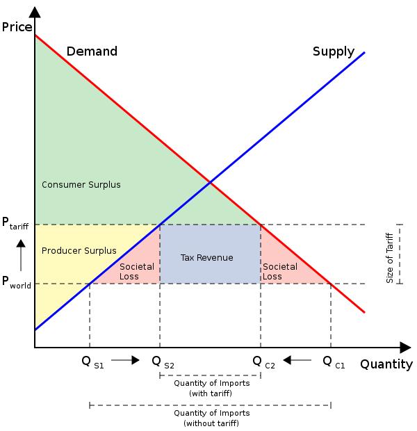 By not maximizing pricing you are creating economic waste through excess demand or shortages (red triangles) - Why The Rich Should Pay Higher Rents: An Airbnb Employee Explains
