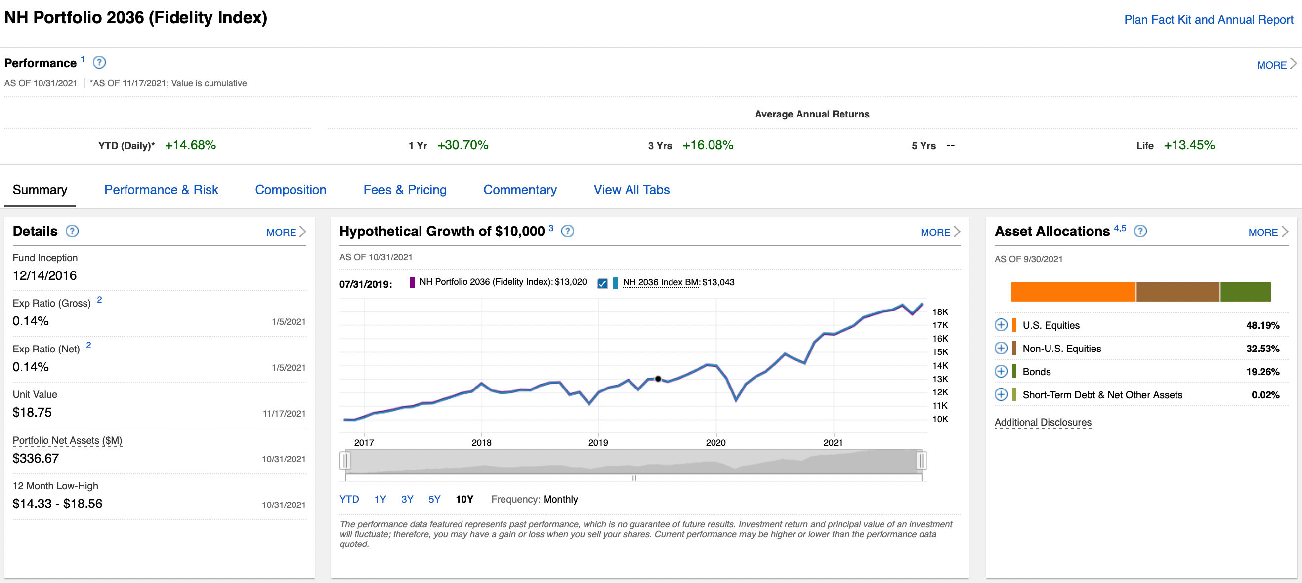 Fidelity NH Portfolio 2036 Fidelity Index TDF