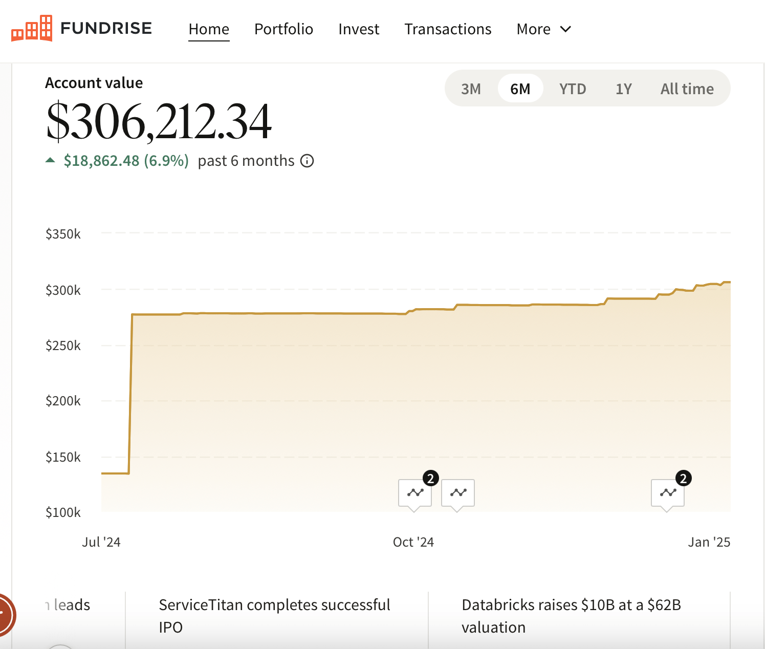 Fundrise investment dashboard for Financial Samurai