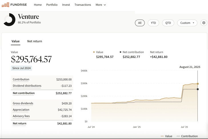 Financial Samurai Fundrise Innovation Fund Investment Amount 2025