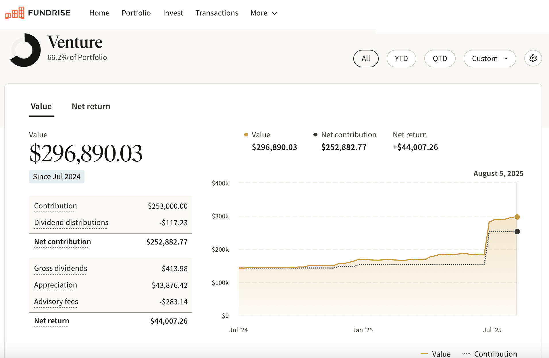 Fundrise innovation fund investment by Financial Samurai