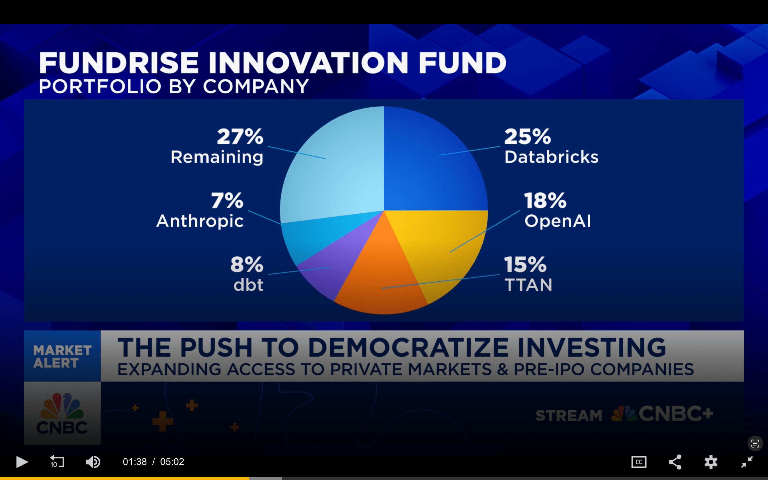 Top holdings in Fundrise Innovation Fund