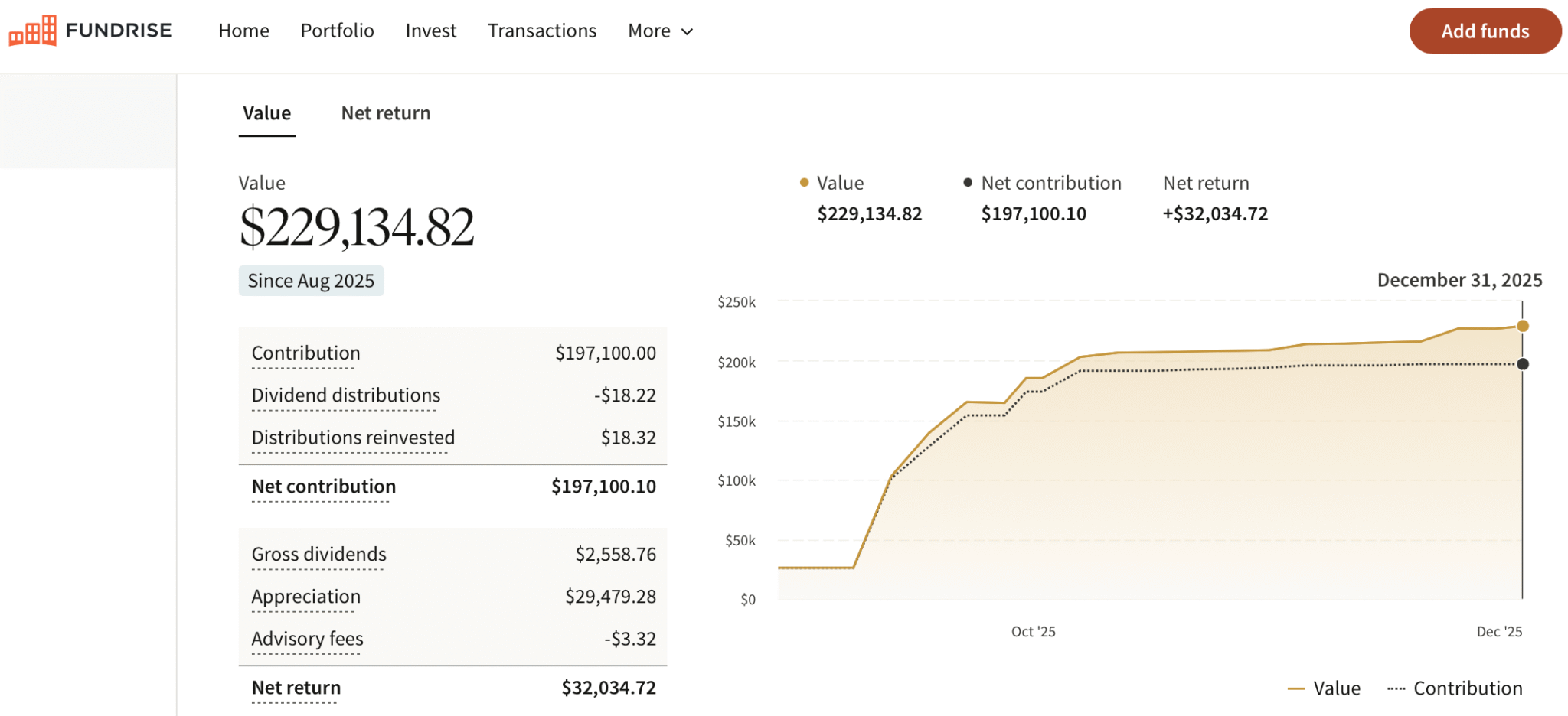 Fundrise Venture Capital Investment for Financial Samurai's kids