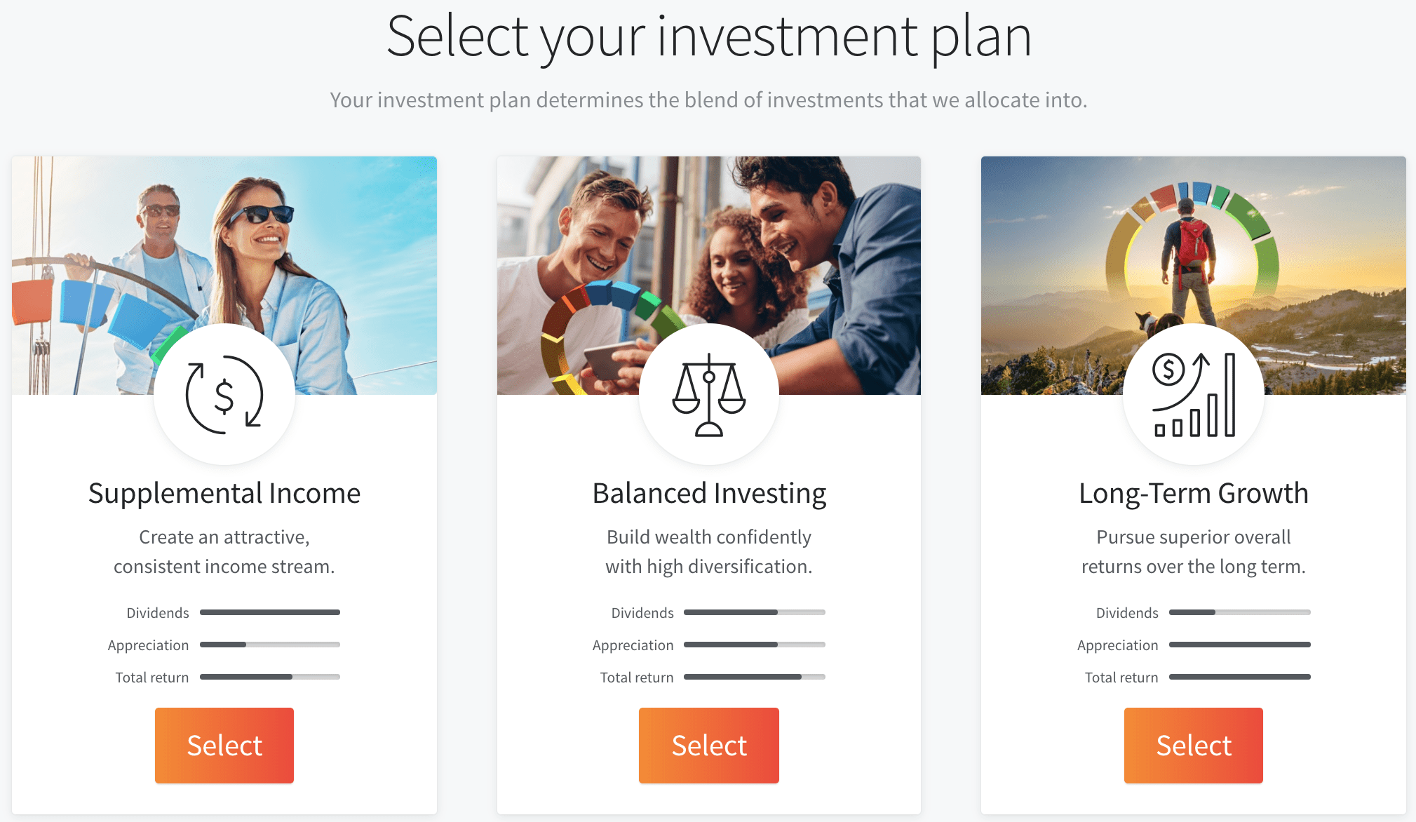 Fundrise Historical Investment Returns Since Inception