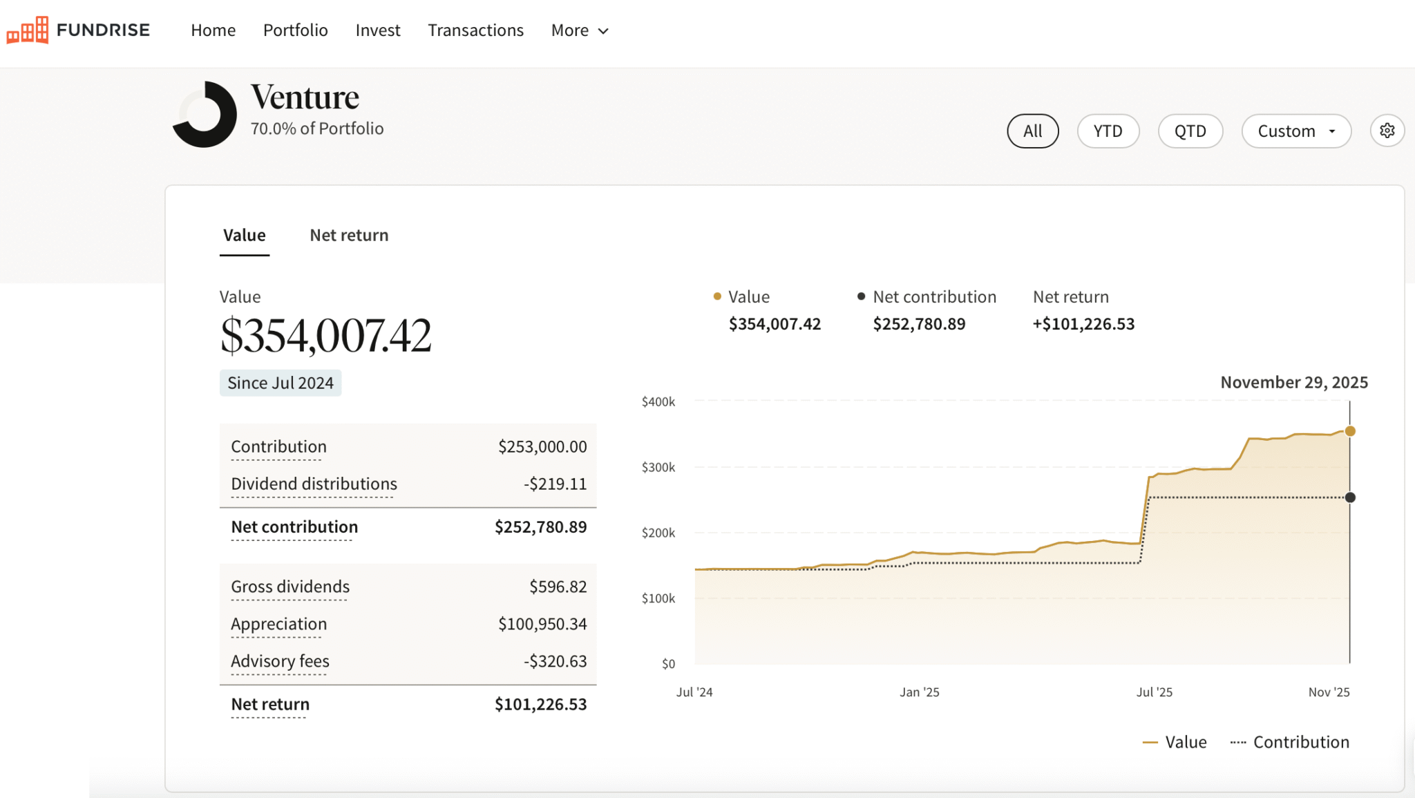 Fundrise innovation fund venture investment by Financial Samurai