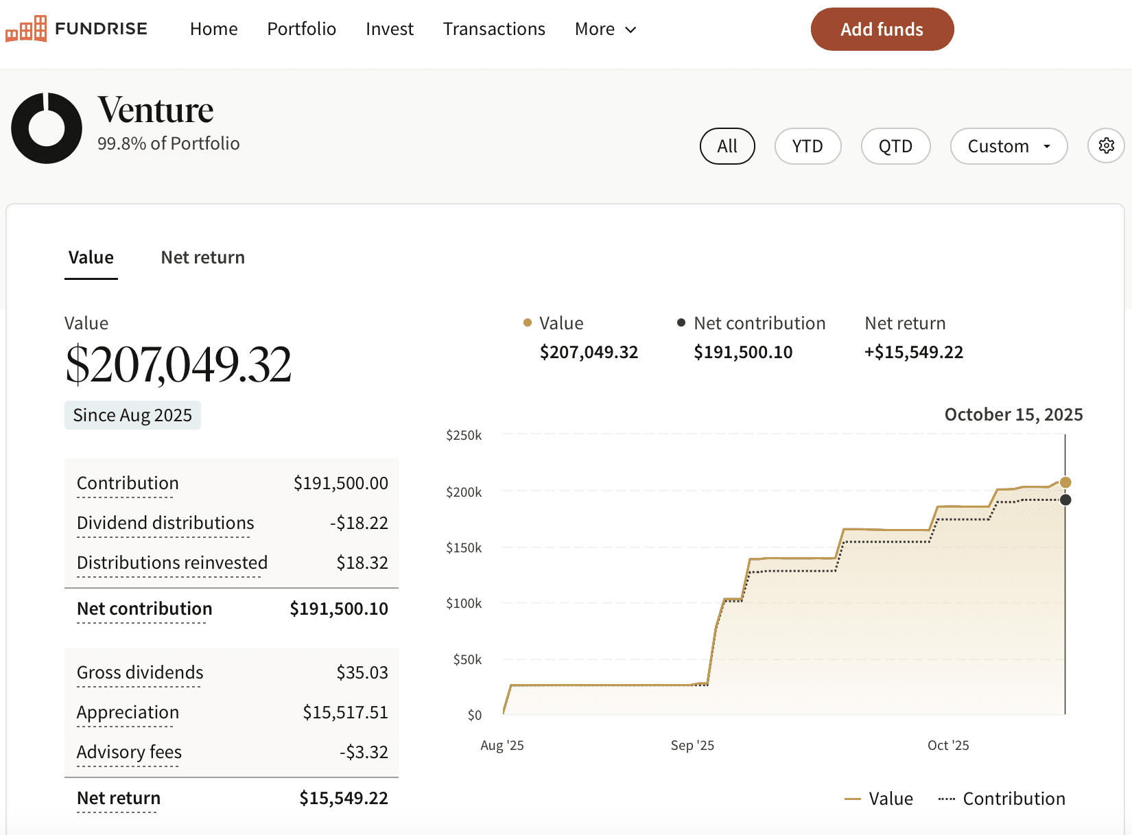 Fundrise Venture kids account to participate n the 1999 boom