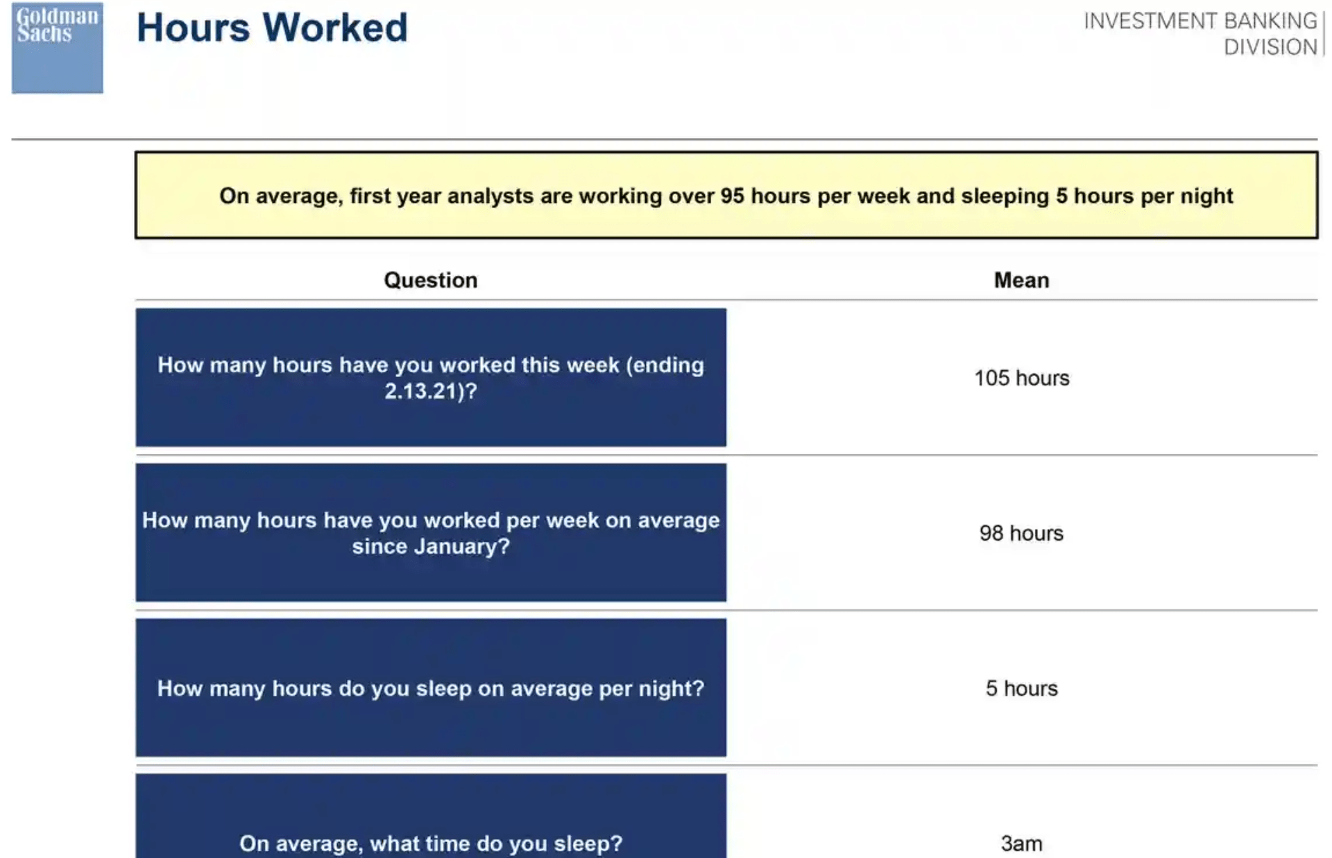 Goldman Sachs Analyst Misery Survey