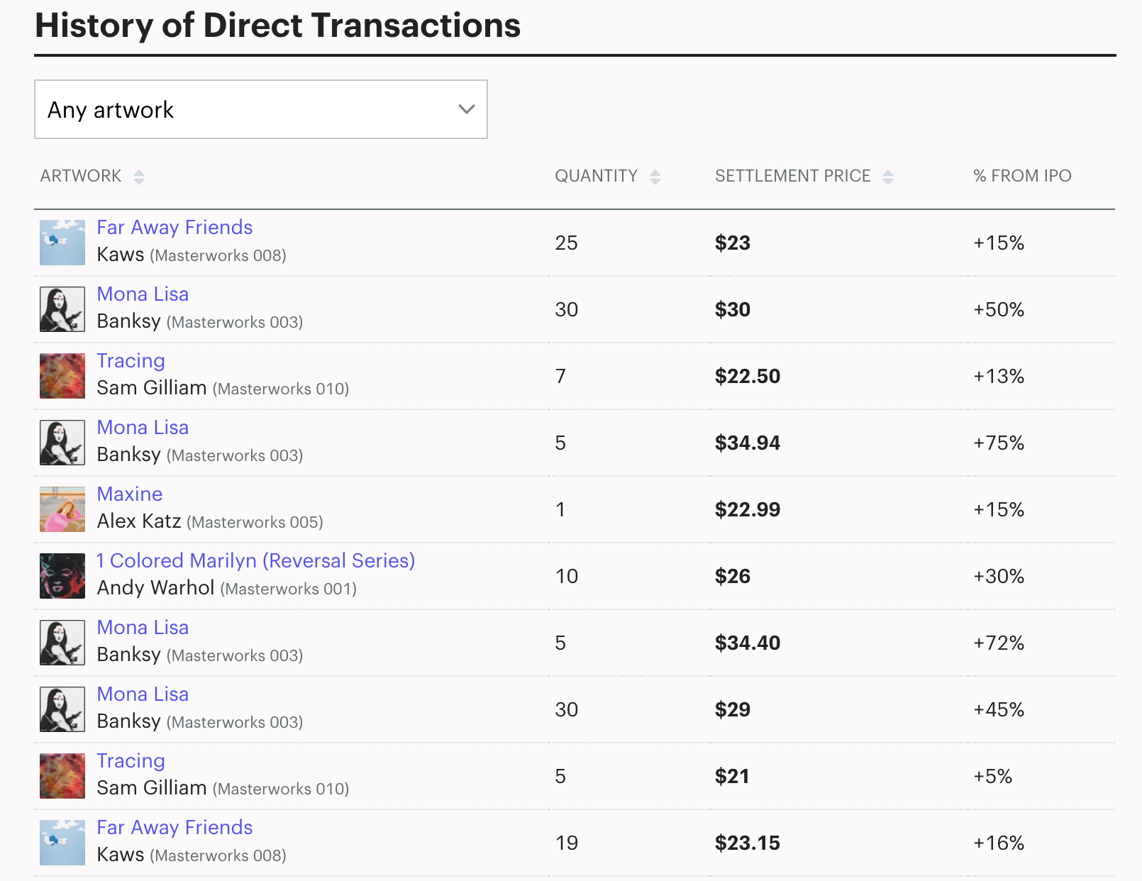 Masterworks history of transactions
