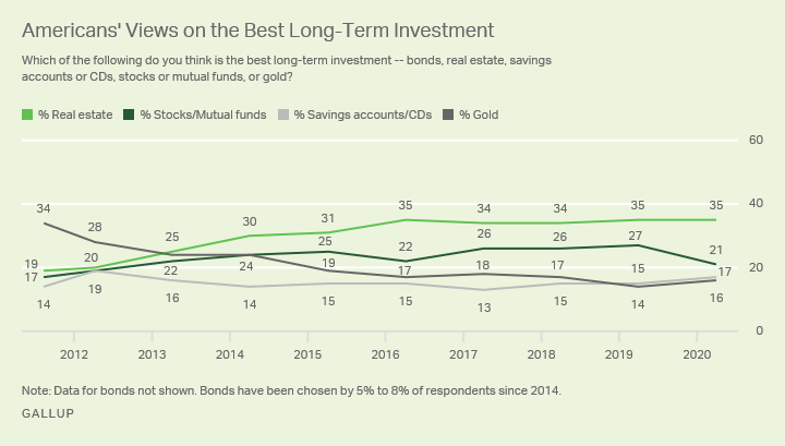 Why Real Estate Will Always Be More Desirable Than Stocks