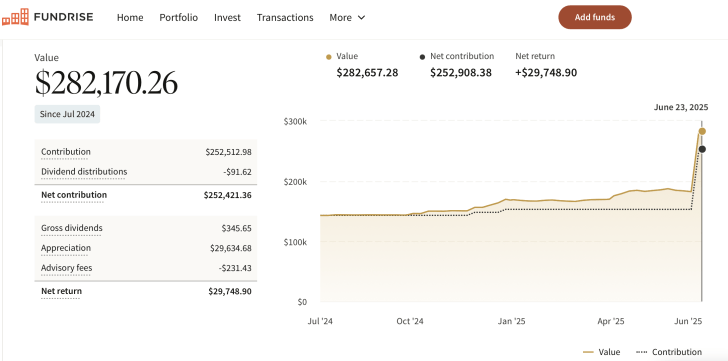 Financial Samurai Innovation Fund investment