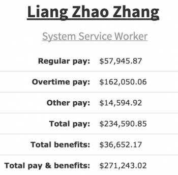 BART janitor makes $271,000 gross pay
