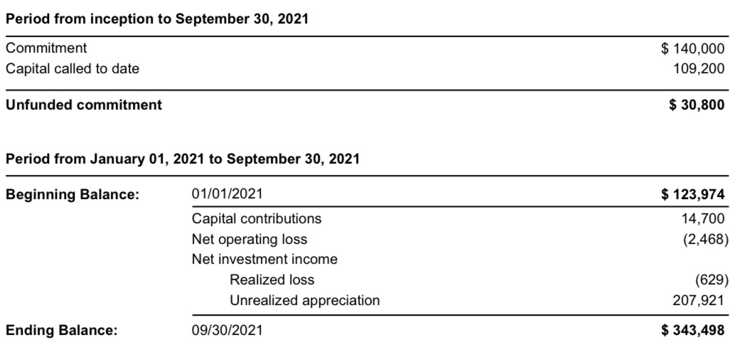 KP19 private fund returns