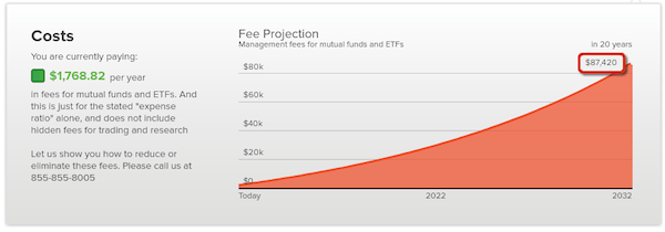 Mutual Fund Fees Graph - Empower Personal Capital Review