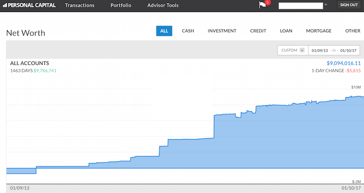 Empower Personal Capital Net Worth Tracking - free wealth management